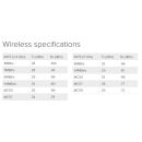 MikroTik RouterBOARD RB4011iGS+5HacQ2HnD-IN RB4011iGS+5HacQ2HnD-IN